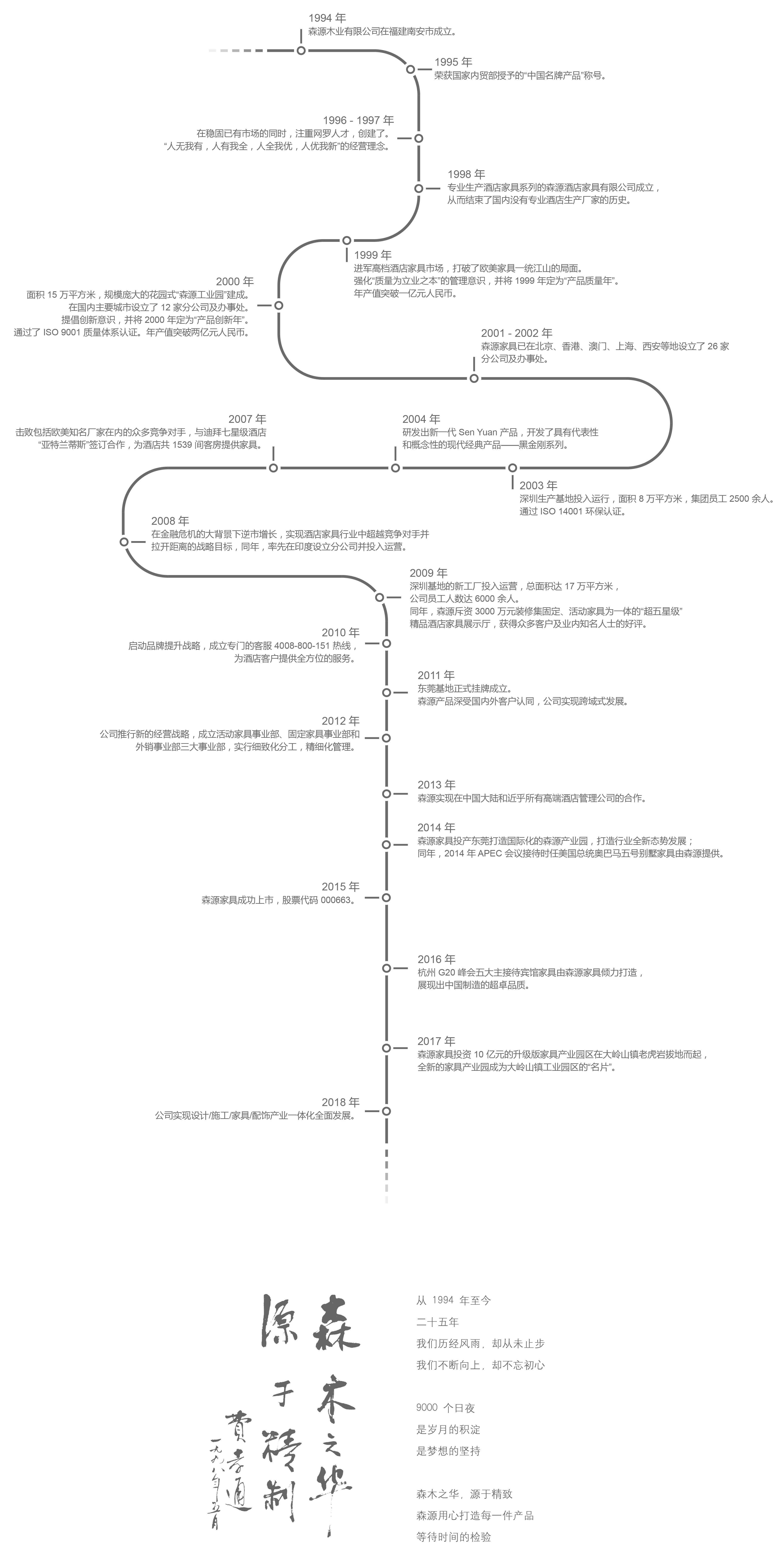 五星級酒店家具定制，酒店家具